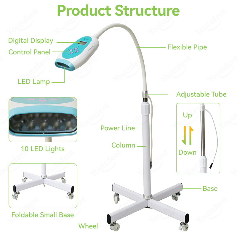 เครื่องฟอกสีฟันระบบสัมผัสหน้าจ - Teeth Whitening Free บทวิจารณ์และราคา