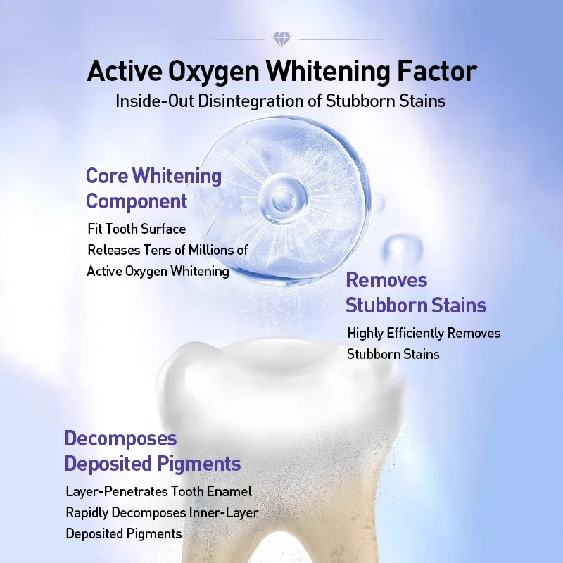 ครีสต์ 3D ไวท์ ชุดผลิตภัณฑ์ฟอก - Whitening Strip 3D บทวิจารณ์และราคา