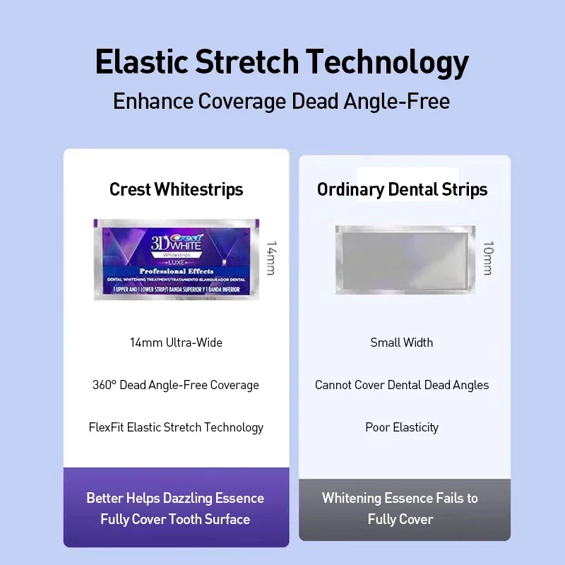 ครีสต์ 3D ไวท์ ชุดผลิตภัณฑ์ฟอก - Whitening Strip 3D บทวิจารณ์และราคา