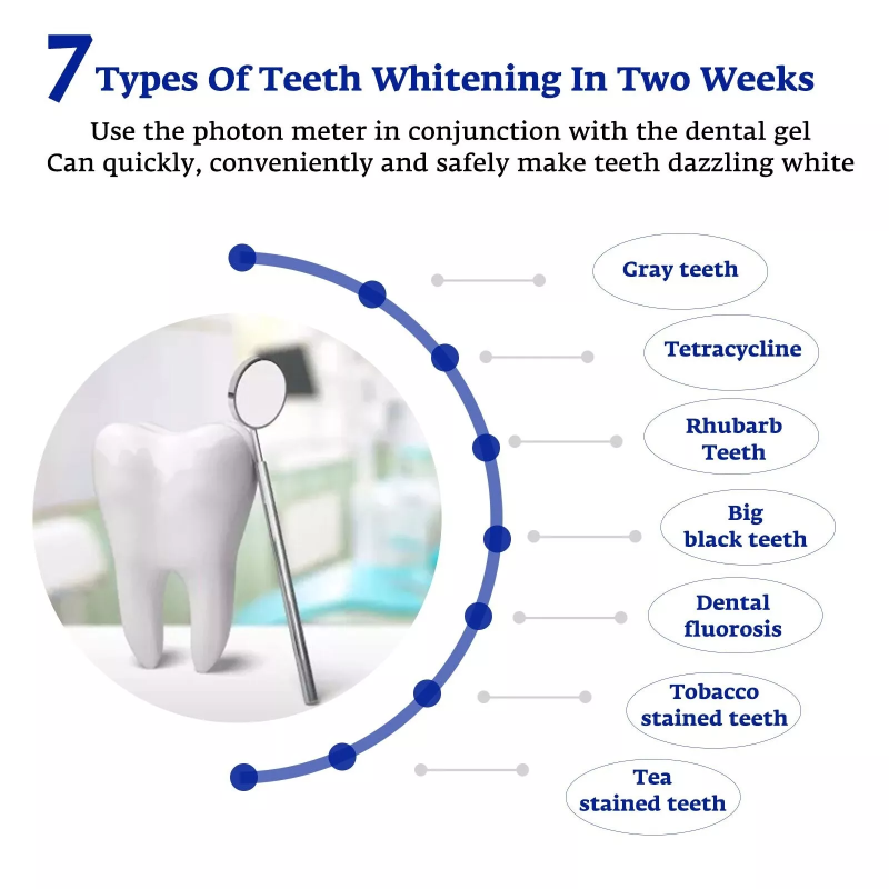 ฟันไวท์เทนนิ่ง Accelerator สมา - Teeth Whitening Light Kit บทวิจารณ์และราคา