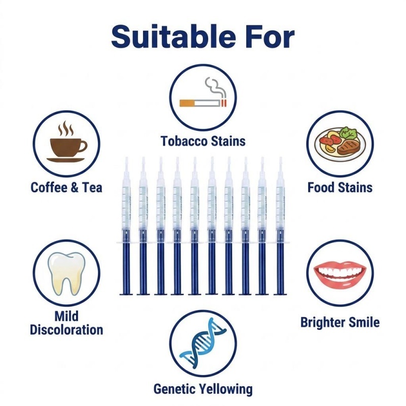ชุดฟอกสีฟันแบบพกพา พร้อมหลอดไฟ - Teeth Whitening Bleaching Kit บทวิจารณ์และราคา